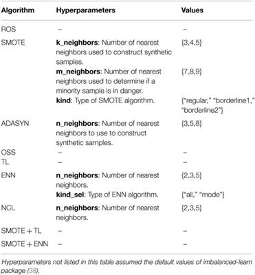 Design and Selection of Machine Learning Methods Using Radiomics and Dosiomics for Normal Tissue Complication Probability Modeling of Xerostomia